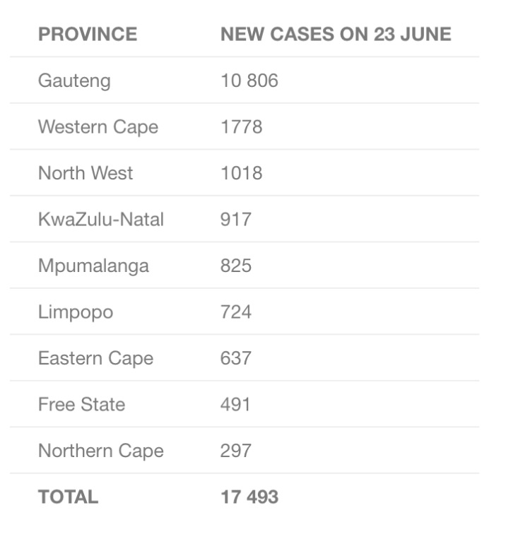 COVID-19 cases 