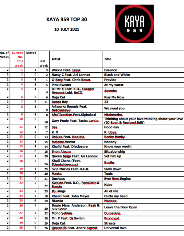 Top 30 recap