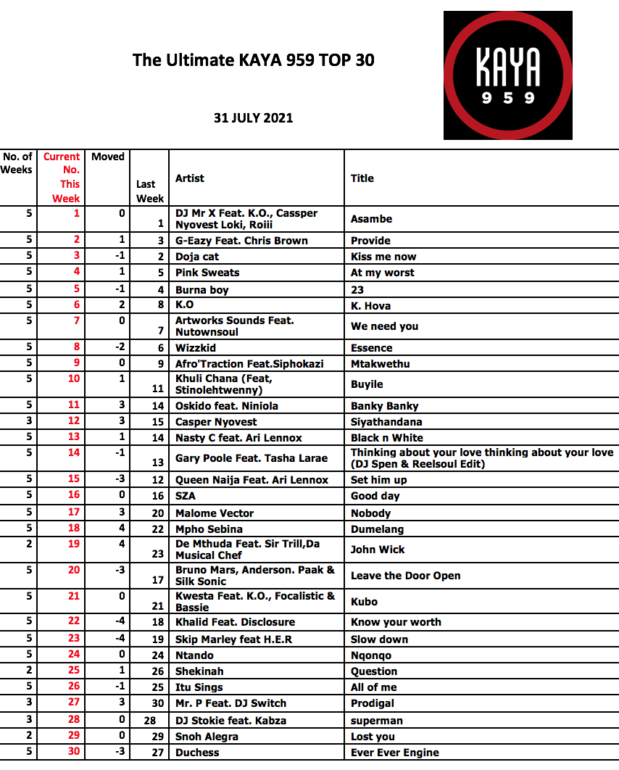 Top 30 31 July