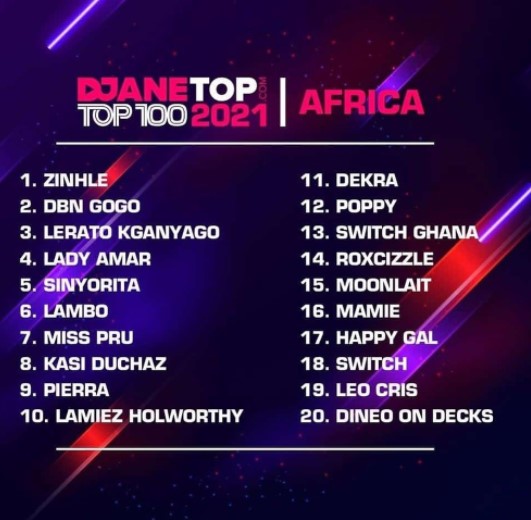 DJANE TOP 2021 female DJs in Africa