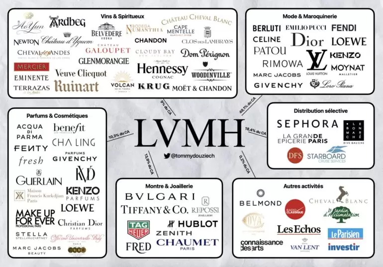 lvmh brands
