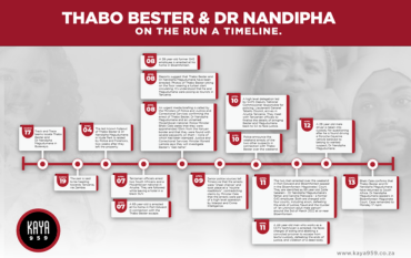 A timeline of arrests in the Thabo and Nandipha case