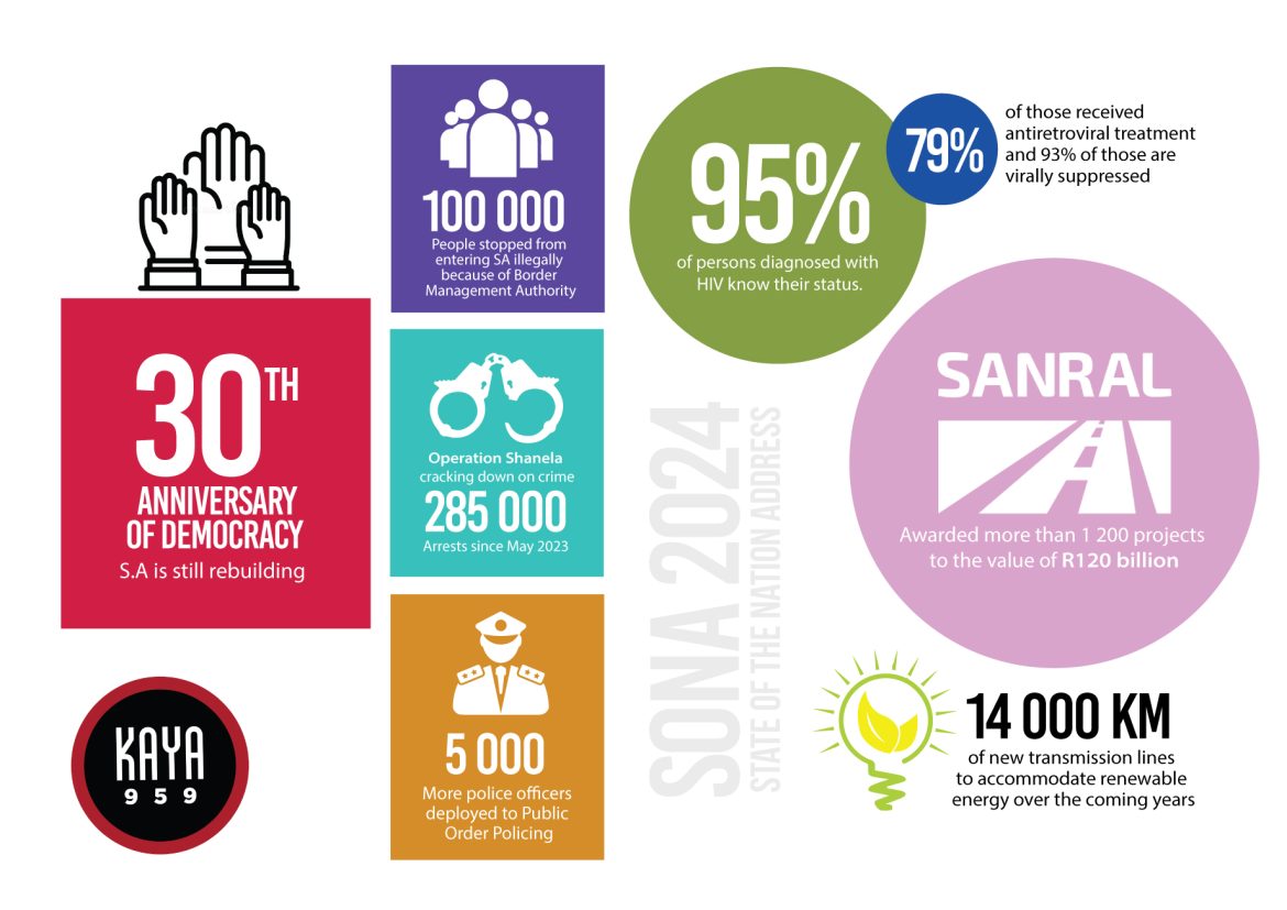 2024 SONA in numbers