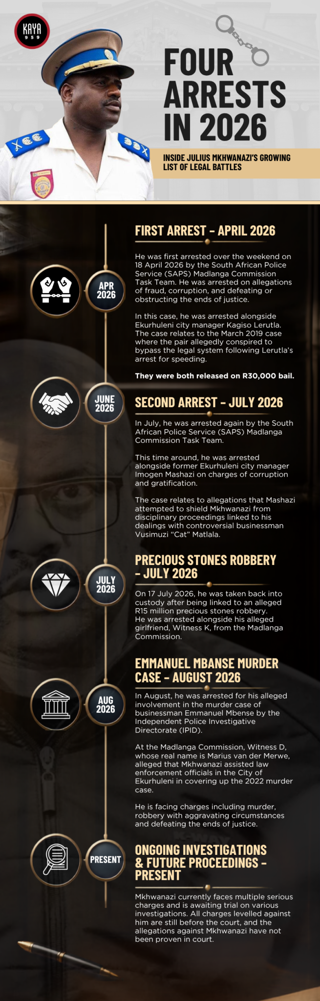 infographic-four-arrests-in-2026-inside-julius-mkhwanazi-s-growing