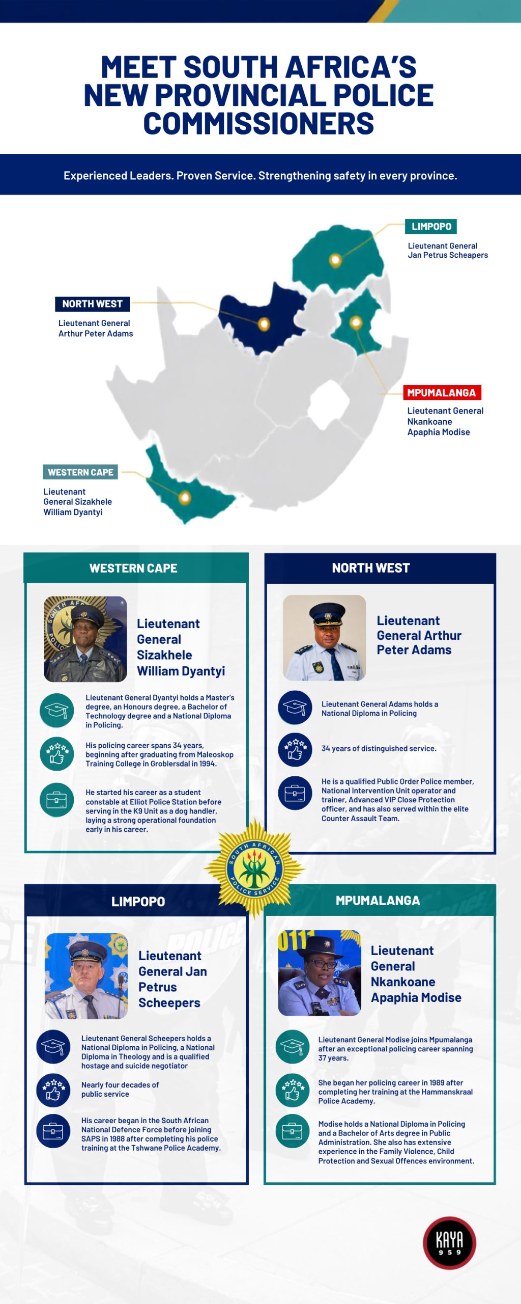 SAPS Commissioners Infographic